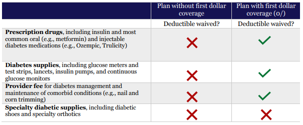 diabetes table 1.PNG